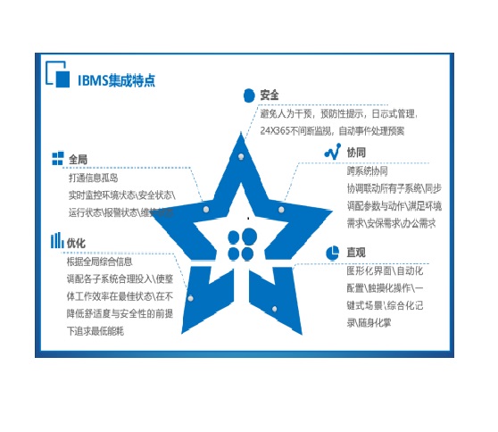 建筑智能化管理系统